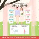 부산 웨딩박람회 - 1:1 프라이빗 웨딩박람회가 뉴스에...