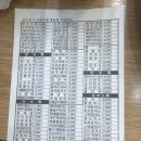 김밥천국용전점 이미지