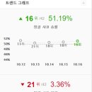 정글트리