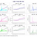 평창올림픽 끝나면 강원도 아파트 시세 어떻게 될까요? 이미지