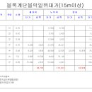 일위대가산출표 블럭계단(견적서) 이미지