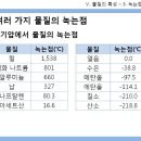 1580 ℃ 이상 견뎌내야 내화물 이미지