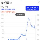 삼호가든맨션 이미지