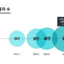 에임 - 구로구 경인로35다길 5 | 에임