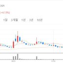 씨엔아이코리아 네이버블로그