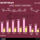 명인제약 사옥 이미지