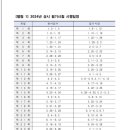 리타임뷰티학원