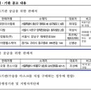 보배유통 이미지