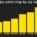 스낵마켓 이미지