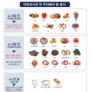 씨엠병원 | 국가건강검진 후기 | 차병원 차움검진센터 삼성분원 위,대장 수면내시경까지