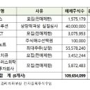 (주)바이오노트 이미지