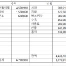 2024년 6월 야유회 결산 이미지