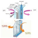 에너지절감과 인테리어효과 두마리 토끼 잡아보지 않으실래요??^^ 이미지