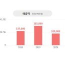 세원이앤씨(주) 이미지