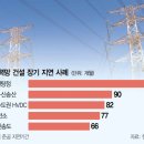 지연건설
