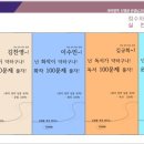 이안영수학원