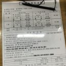용지농협주유소 | 부산 운전면허학원 도로주행교육 후기 (2종 보통 가격, 범어사 현대자동차운전전문학원, 코스별 팁...