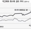 신용전제 이미지
