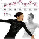 김연아, 종합선수권 쇼트 무결점 완벽! 일본 피겨팬 반응 이미지