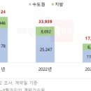 대장다방