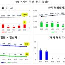 대구광역시동구보건소 이미지