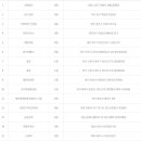 세븐일레븐 평택합정점 이미지