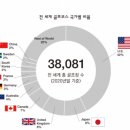 골프사랑 이미지