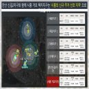 엘가바이오
