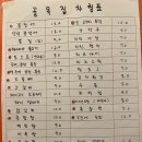 보정동골목집 이미지