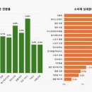 당신의 비즈니스 전략은 무엇입니까 이미지