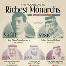 세계에서 가장 부유한 군주는 누구인가? 이미지