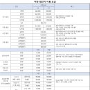 양주인도어 골프연습장 이미지