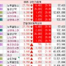 중앙석유상사 이미지