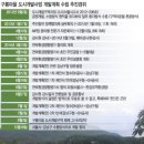 법인구룡 이미지