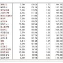 [2017년 2월 9일 목 - 모닝증시핵심 매일체크] (매일 아침 5분, 주식시장의 핵심 정보와 흐름 파악하기 - 흐름을 알아야 기회를 놓치지 않습니다 !!!) 이미지