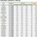 한주종합건설(주) 이미지