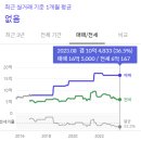 더메종 11동 | [남위례 임장] 위례자이, 위례자연앤센트럴자이, 위례신도시송파푸르지오