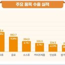연한푸드 이미지