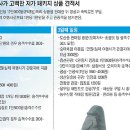 다시 비싸진 제주도 관광… 송객(送客)수수료 덫에 걸렸다 이미지