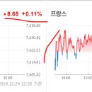 2019년 12월 25(수) : 호재 만발 속 연휴 숨고르기 이미지