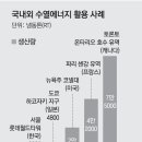 한강에너지 이미지