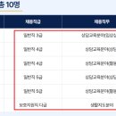 국립대구청소년디딤센터 이미지