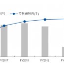 별상사 이미지