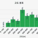 후평마을