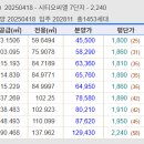 (주)용현코리아