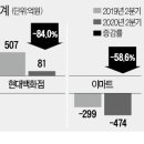 (주)현대유통 이미지