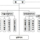 한국소방산업기술원 이미지