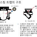 오리피스