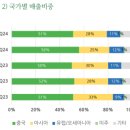 세운의료기 | 파마리서치 - 해외 성장 가능해?