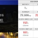 시민공원 힐스테이트 공인중개사사무소 이미지
